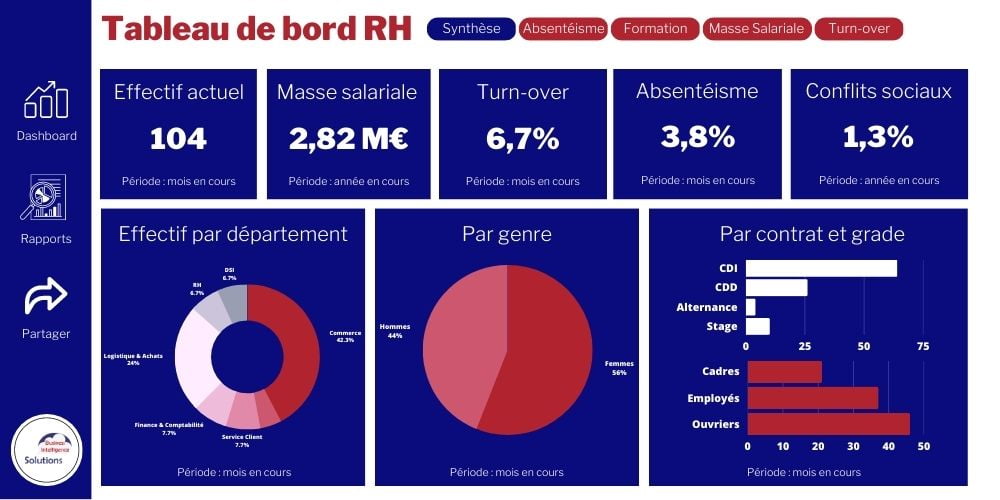 ARH SO1 M5 Elaborer et actualiser les tableaux de bord rh